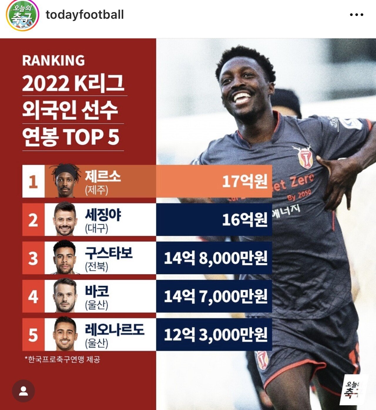 1F0E46C2-BD33-4540-A46C-B09EA12E2039.jpeg 올해 K리그 연봉 탑5.jpg