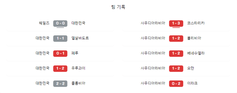 전적.png [한국 v 사우디] 경기종료 클린스만 부임 후 6경기만에 첫승 ㄷㄷㄷㄷㄷㄷㄷㄷㄷㄷ
