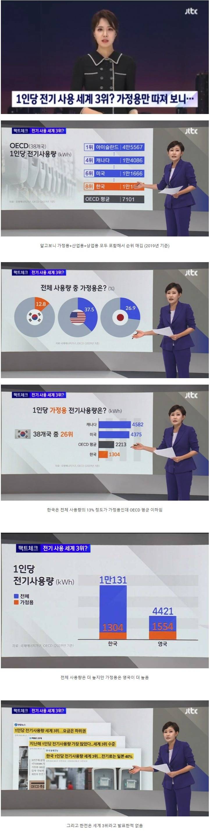[유머] 한국 1인당 전기 사용량 3위의 진실 -  와이드섬
