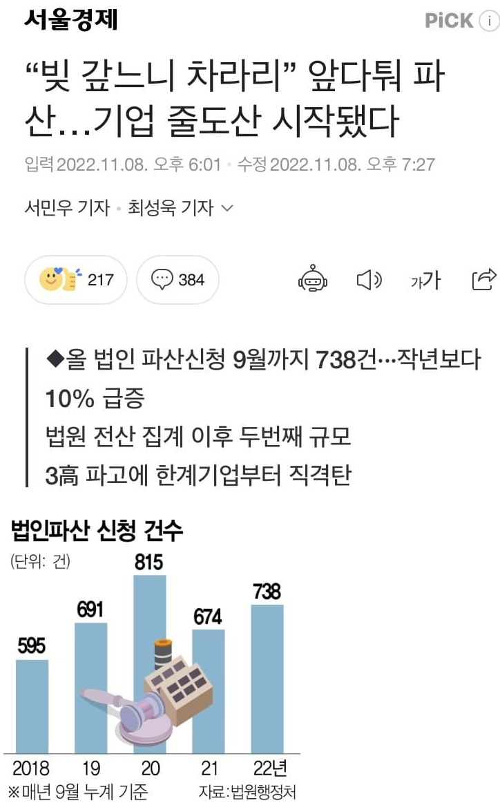 [유머] 빚 갚느니 차라리 파산 -  와이드섬
