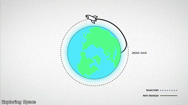 [유머] 달착륙이 쉽지않으 이유 -  와이드섬