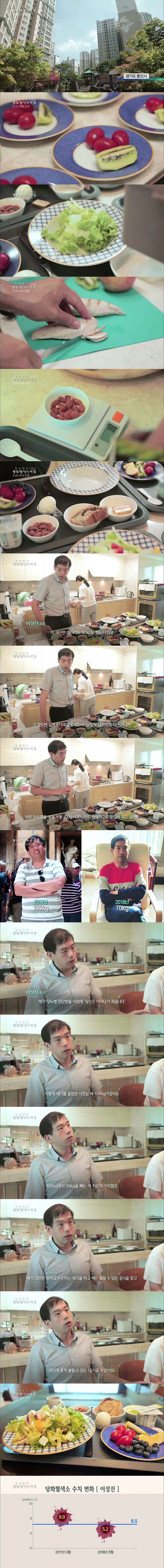 [유머] 비만과 당뇨를 이겨낸 식단 -  와이드섬