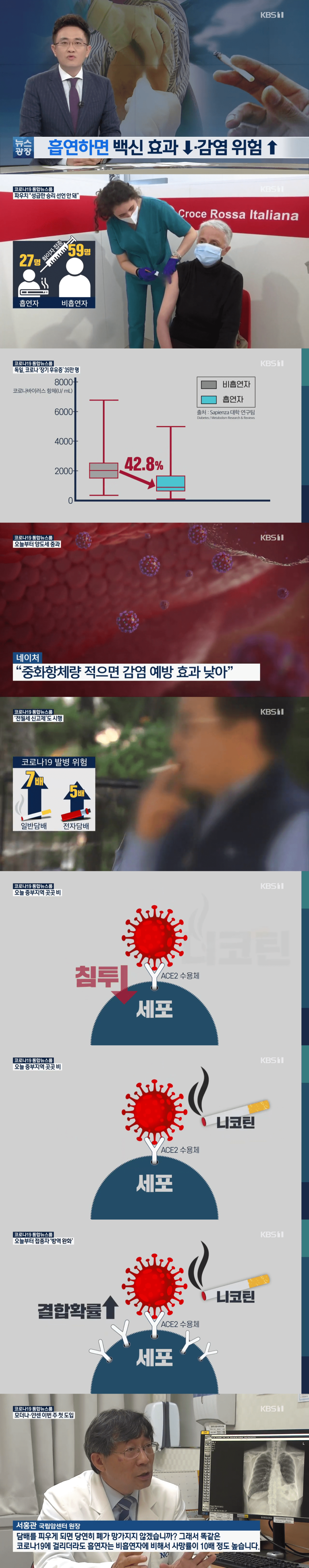 [유머] 코로나에 치명적인 흡연 -  와이드섬