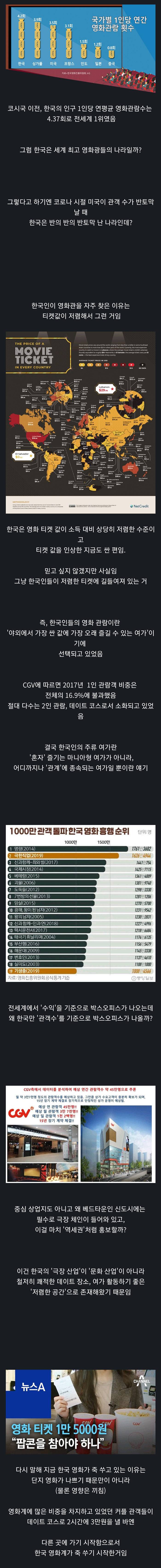 [유머] 한국 극장 산업이 몰락하고 있는 이유 -  와이드섬